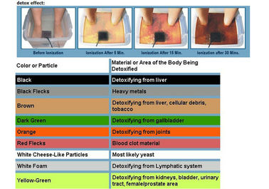 Ion Cleanse Detox Foot Spa Dengan Belt Inframerah, LCD Screen